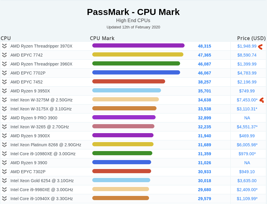 AMD-Ryzen-3970-On-Top.png