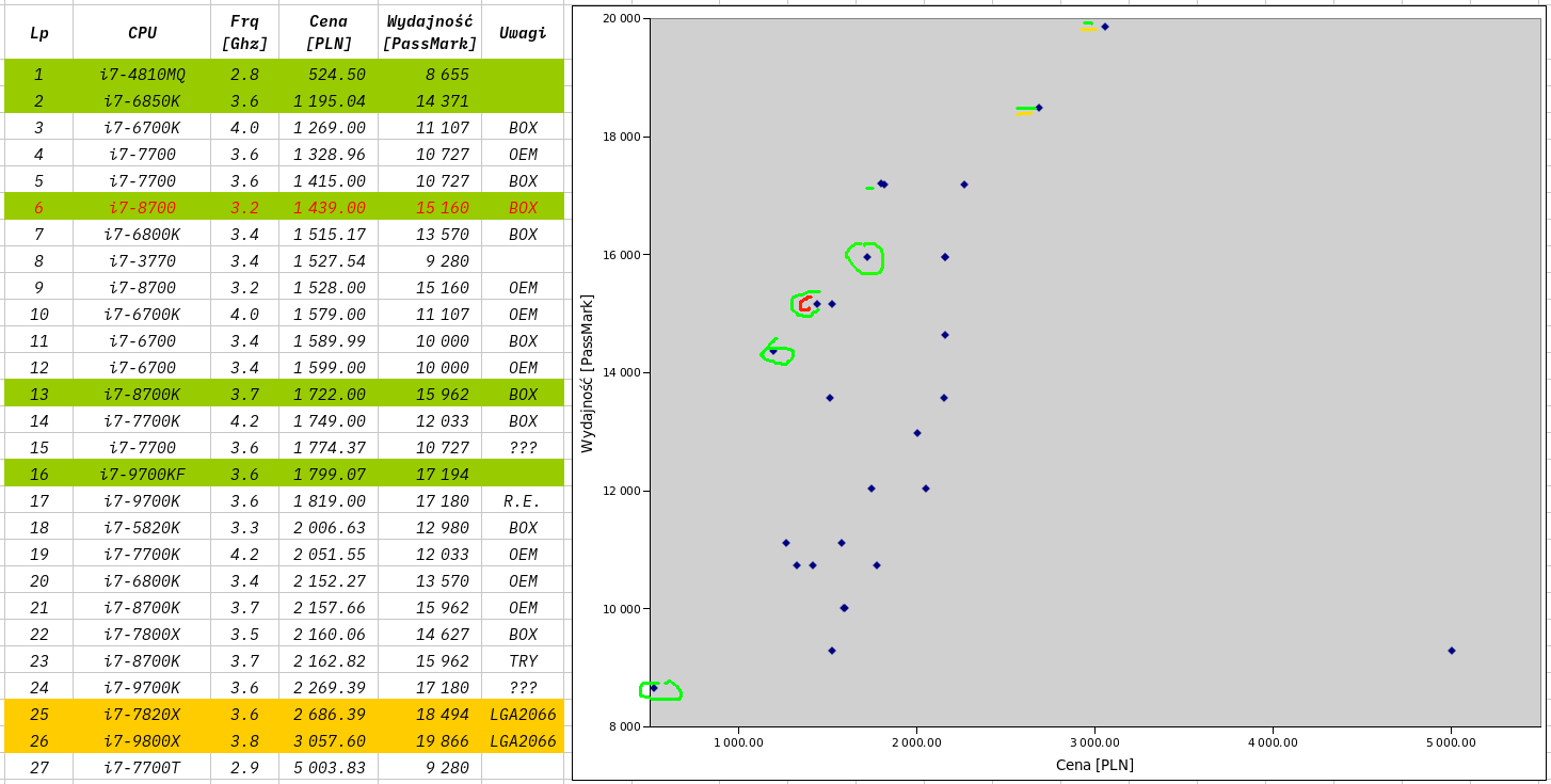 i7-Morele.net-Price-Performance-2019-06-29-B.png