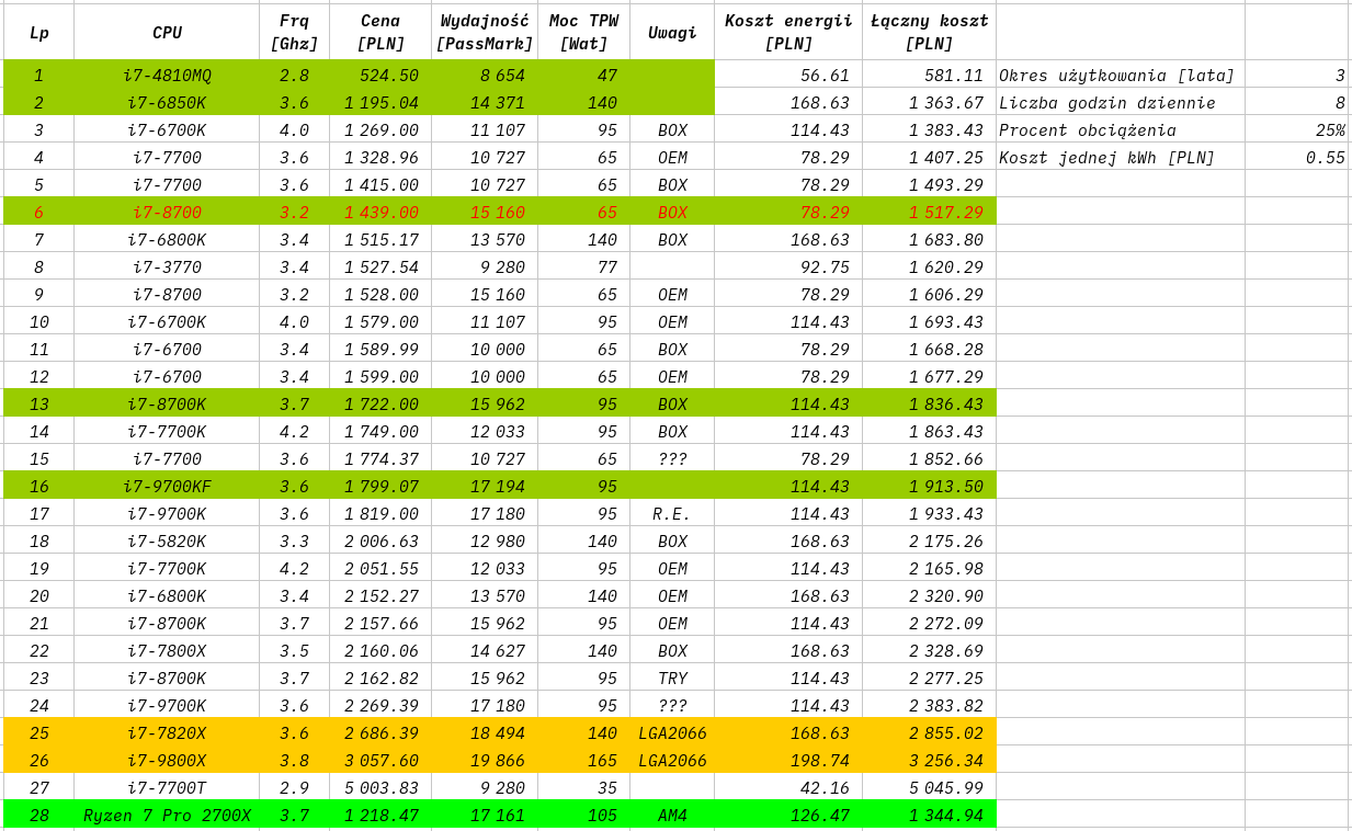 i7-Morele.net-Price-Performance-2019-06-30-B.png