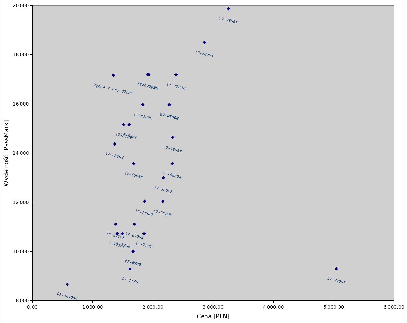 i7-Morele.net-Price-Performance-2019-06-30-A.png