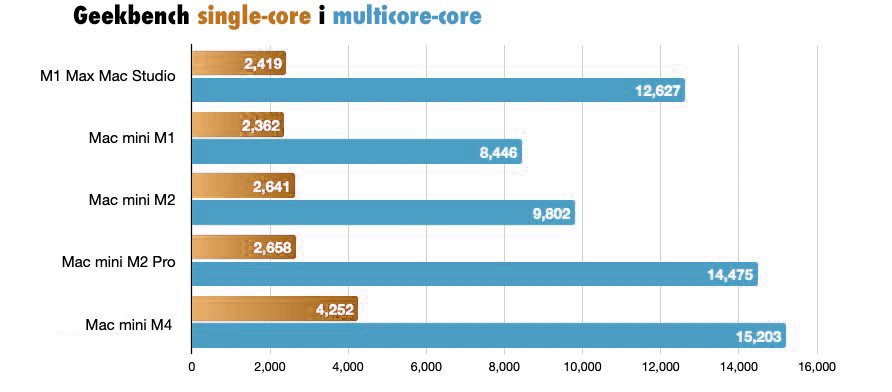 mac%20mini%20cpu
