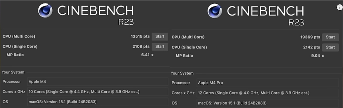 mac%20mini%20CINEBENCH